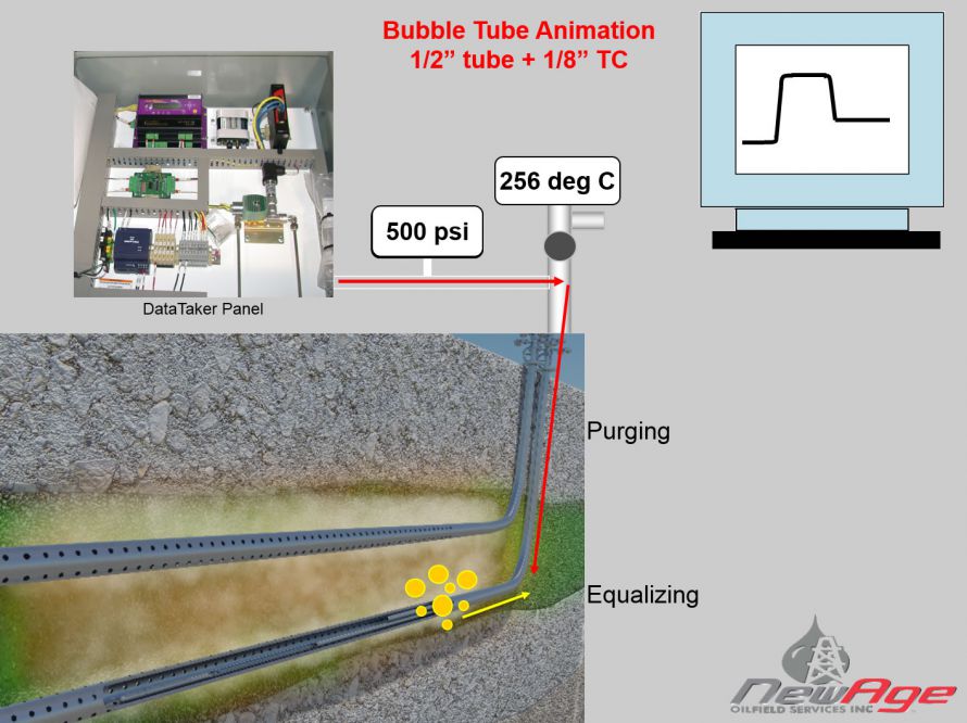 Bubble-Tube Pressure Sensors